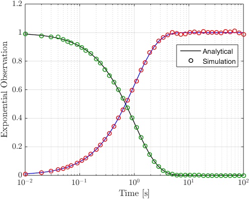 Figure with legend based on ghost curves.